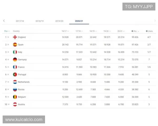 德甲多强混战的欧战资格预测